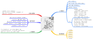 水浒传武松人物导图