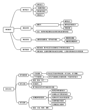 外语教育研究方法