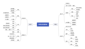 传统习俗的传承