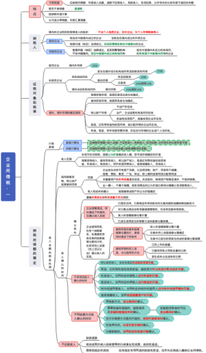 企业所得税导图笔记