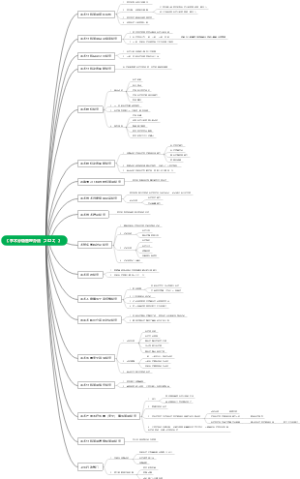 一图读懂《手术分级管理办法（2022版）》