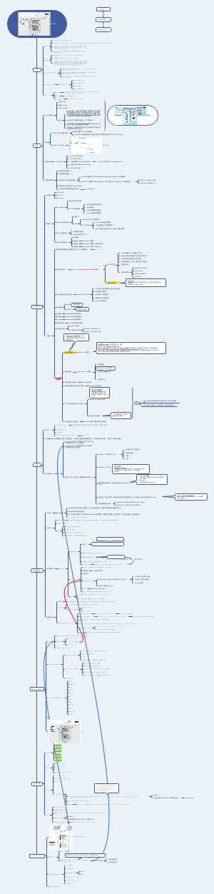 docker详细介绍