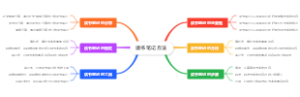 读书笔记方法