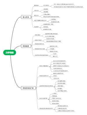 无机材料物理性能前三章-力学性能