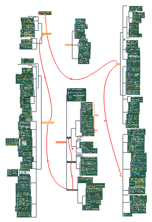 工程造价管理相关法律法规