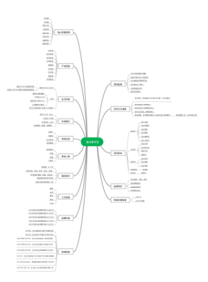 茶文化（径山）思维导图