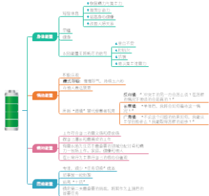 能量管理