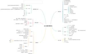 SEO搜索引擎优化