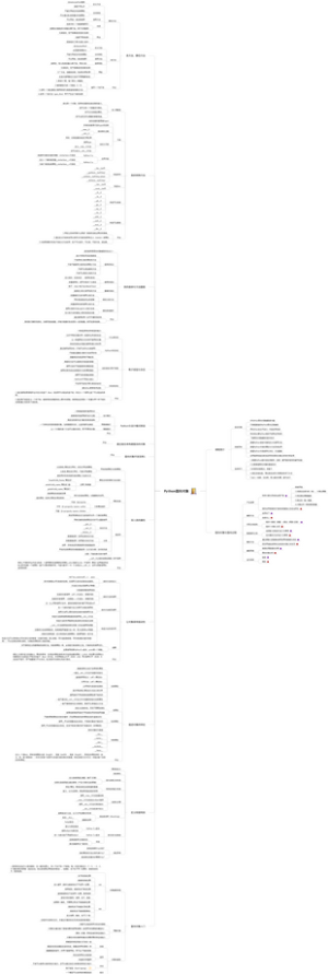 Python面向对象入门
