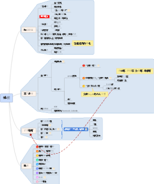 外贸从入门到精通