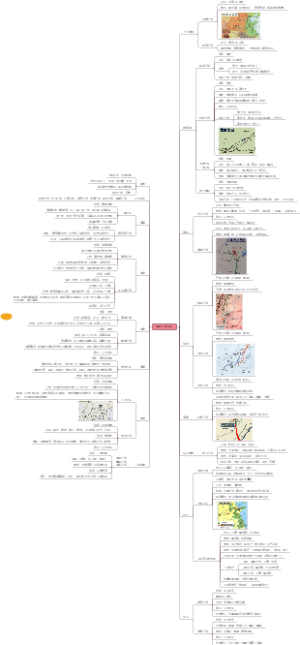中国古代著名战役