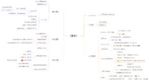 《重来》读书笔记