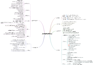 Cisco交换机基本管理