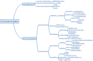 外来文化影响下的北京建筑
