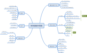 如何制作产品样本册