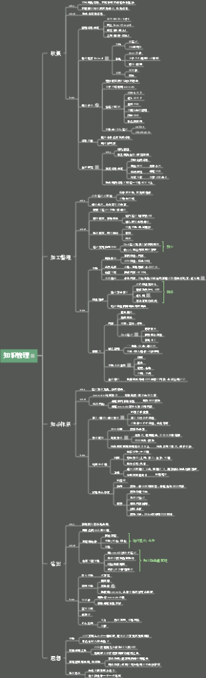 知识管理体系