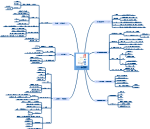 《设计心理》学读书笔记