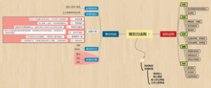 吸引力法则