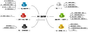 六顶思考帽