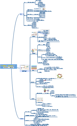 构建个人管理系统 (做自己的CEO)