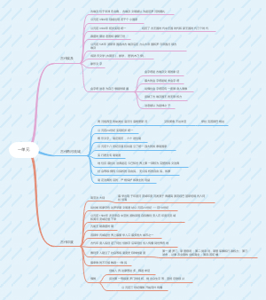 历史(1)