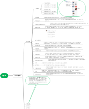 淘宝流量来源及解释