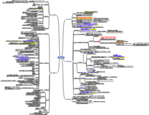 杰克・韦尔奇自传