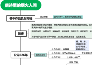 唐诗里的烟火人间（持续更新中）