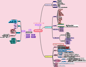大概念的教学优化思维导图