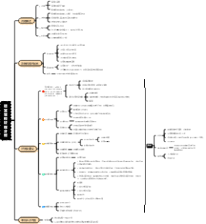 运营管控过程分析