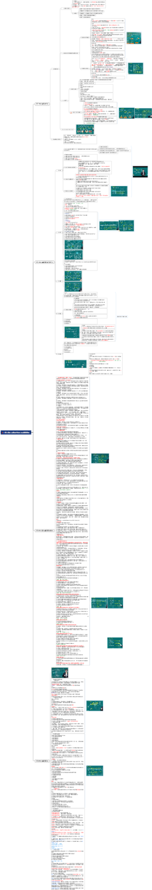 第二章药品管理立法与药品监督管理