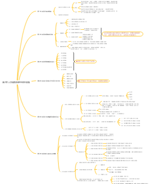 00463 人员测评理论与方法（第八章 人员素质测评的组织与实施）