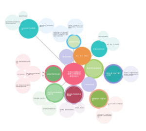 生活处处要演讲如何让你的表达更有影响力