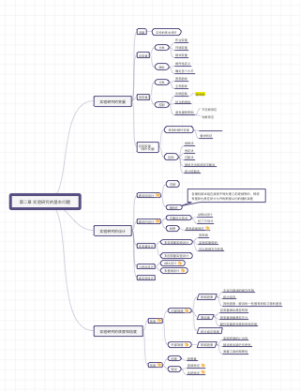 第二章：实验研究的基本问题(1)