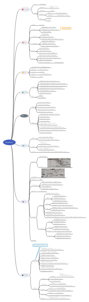 Android-Python编程