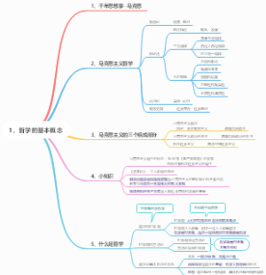 1、哲学的基本概念