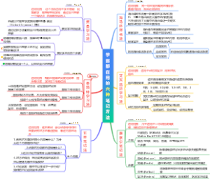 学霸都在用的六种笔记方法