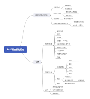 抖音机构招商导图笔记