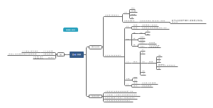 王者荣耀大局观