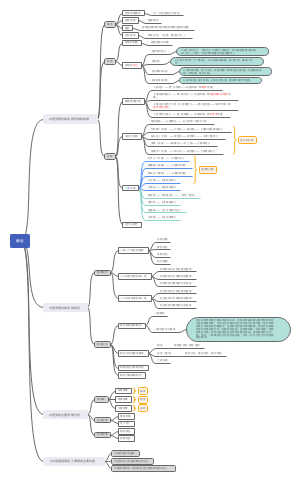 中医基础理论绪论