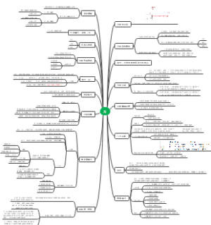 初中八上第3-2章《力》