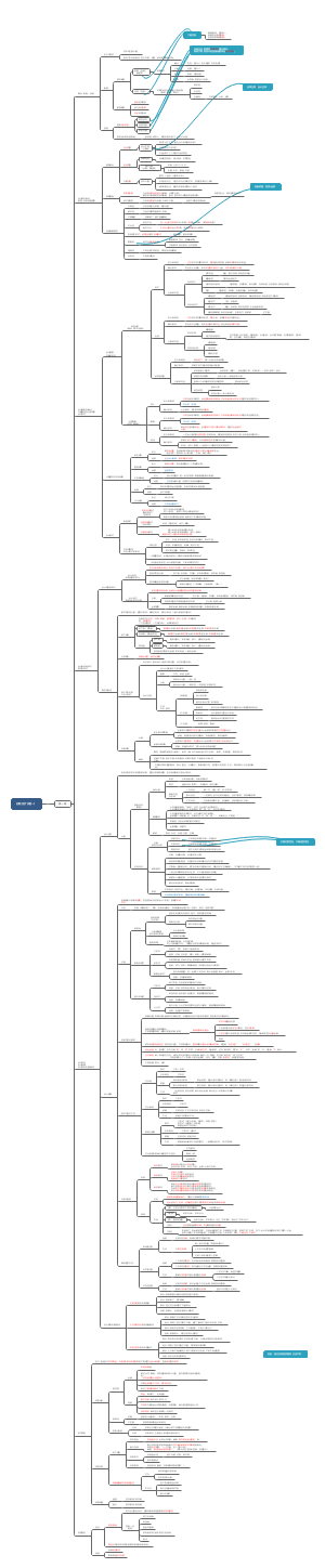 2020 初级会计实务 概述