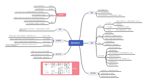 商业学：国内付款方式