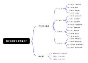 如何培养孩子自主学习力
