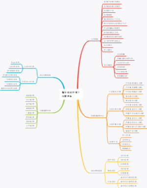餐饮实战经营之加盟准备思维导图