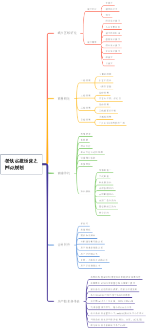 餐饮实战经营之网点规划