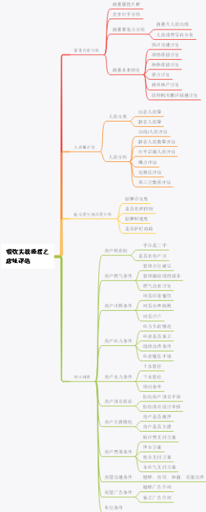 餐饮实战经营之店址评估