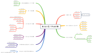 教培运营之基础流量