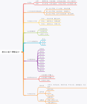 教培运营之课程设计
