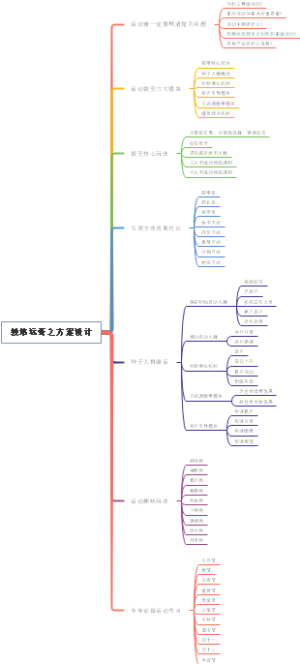 教培运营之方案设计
